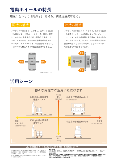 カタログの表紙