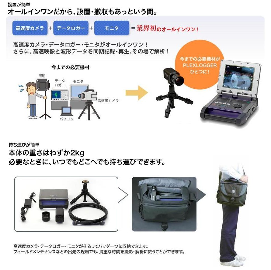 その他産業用高速度カメラ＋データロガー プレクスロガーその他
