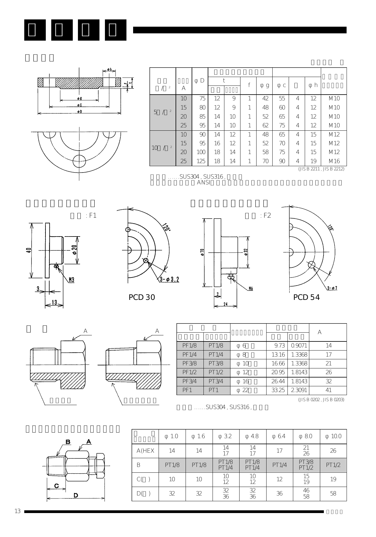 カタログの表紙