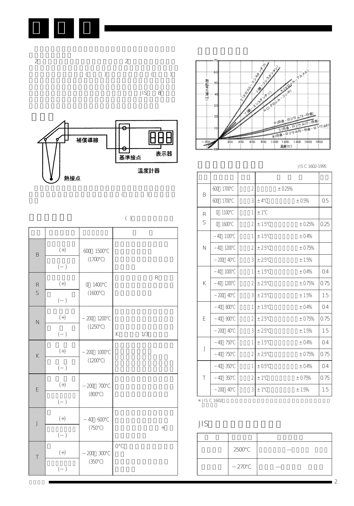 カタログの表紙