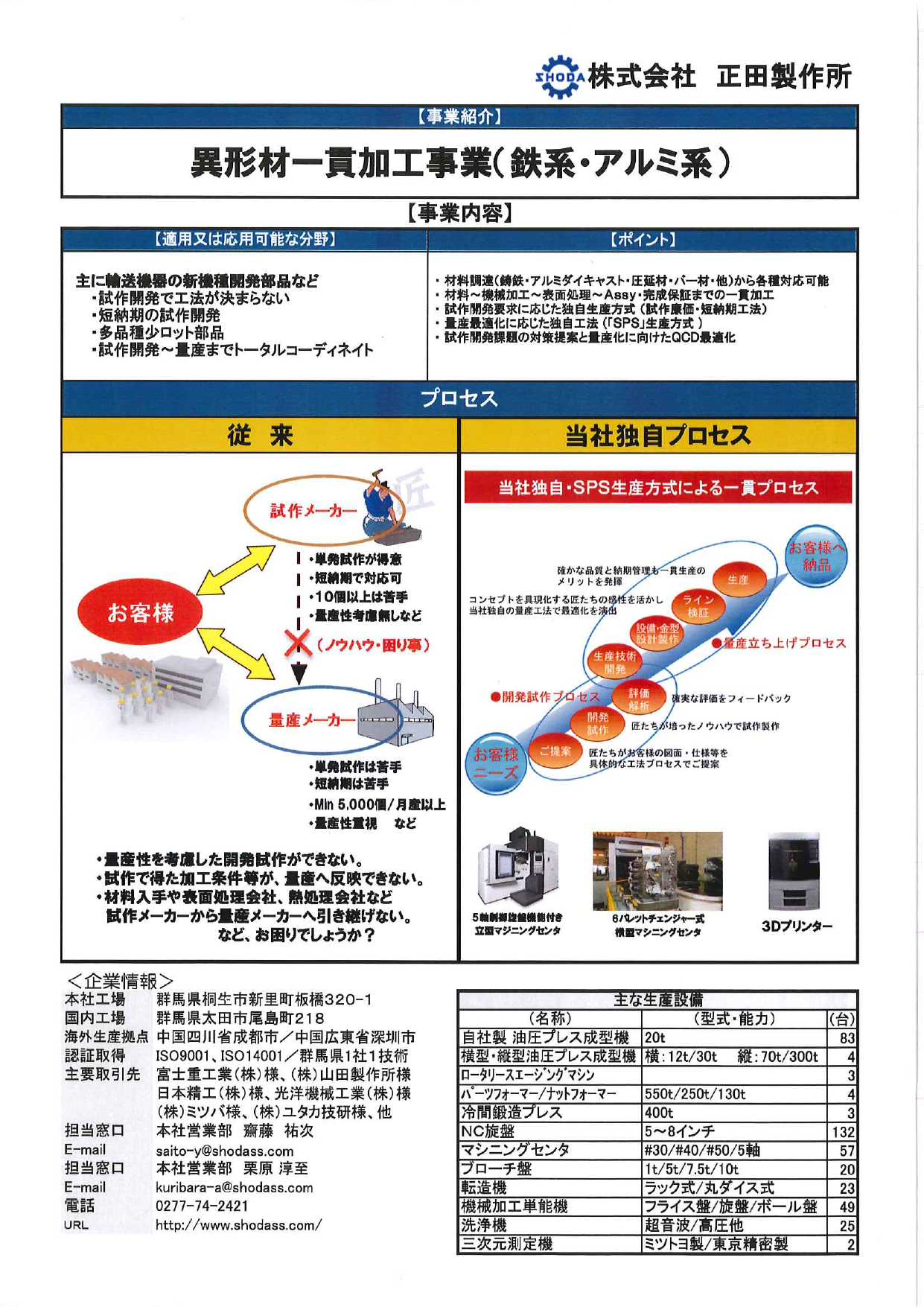 カタログの表紙