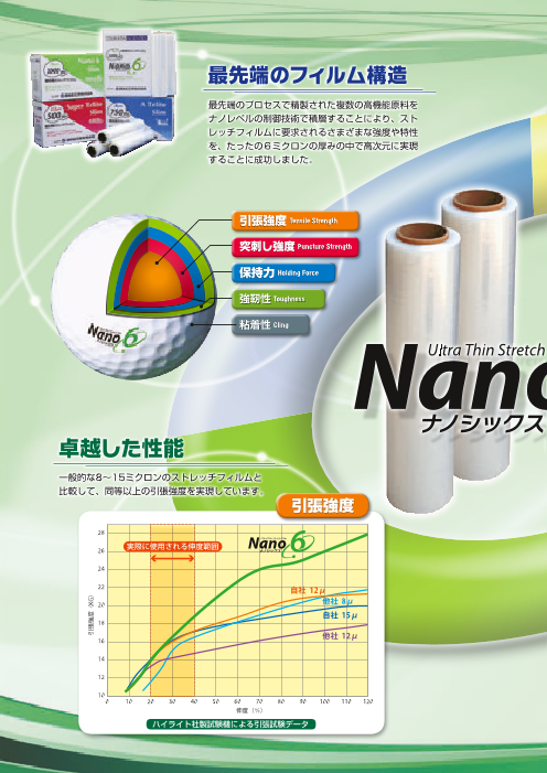 梱包用ストレッチフィルム Nano6 / Nano6-Slim / Nano6-Plus（司化成