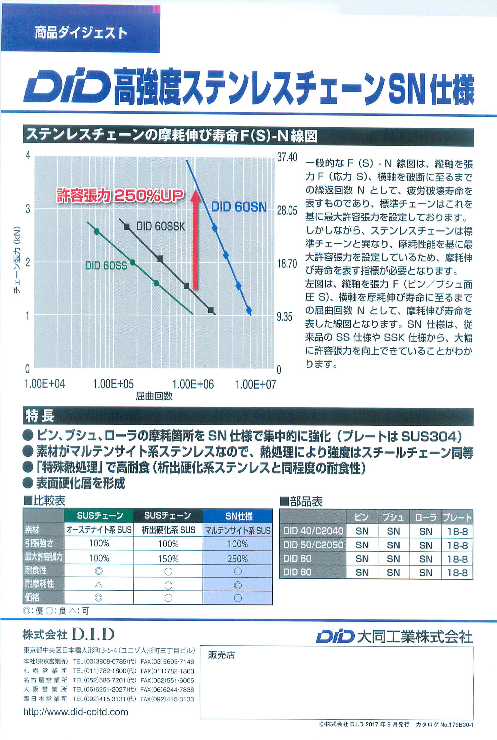カタログの表紙