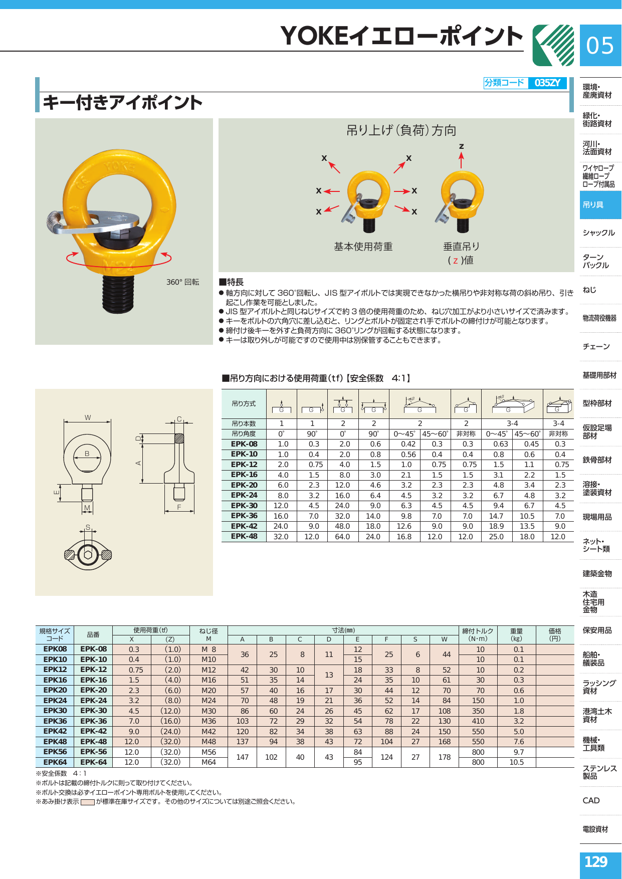 あす楽対応】「直送」ＹＯＫＥ 8-291K-045 キー付きアイポイント