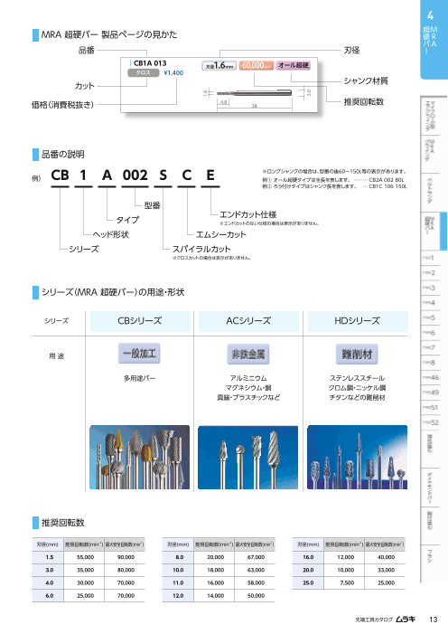 カタログの表紙