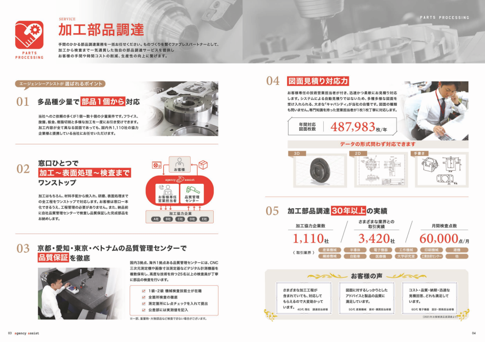 カタログの表紙