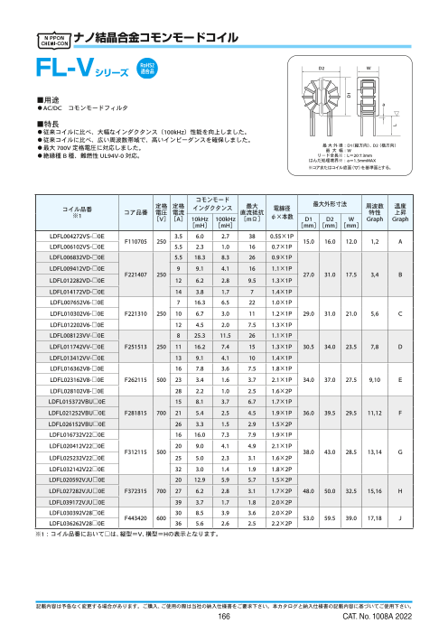 カタログの表紙