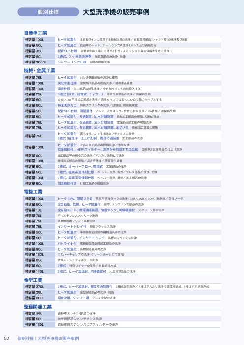 カタログの表紙