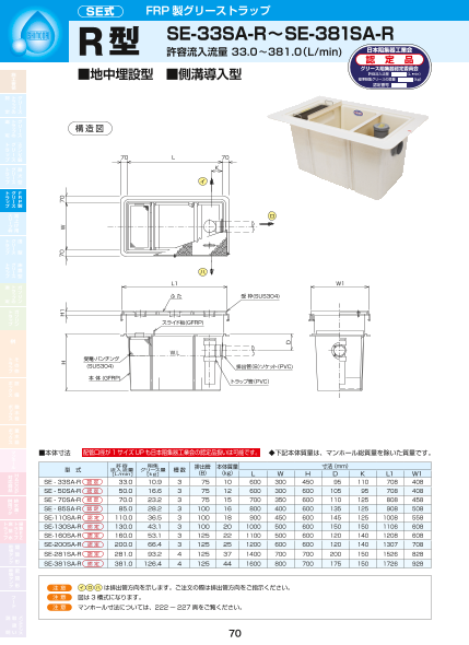 下田エコテック SE-60SA-Y(S) T-20 :843734921:アナハイム 厨房用設備