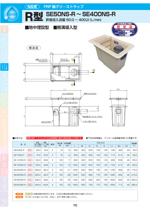 下田エコテック FRP製グリーストラップ 地中埋設型 製品カタログ（下田 