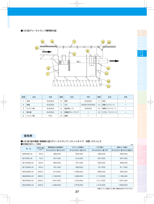 下田エコテック ステンレス製グリーストラップ 地中埋設型 製品カタログ（下田エコテック株式会社）のカタログ無料ダウンロード | Apérza  Catalog（アペルザカタログ） | ものづくり産業向けカタログサイト