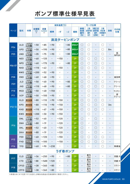 カタログの表紙