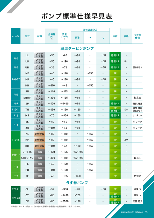 カタログの表紙