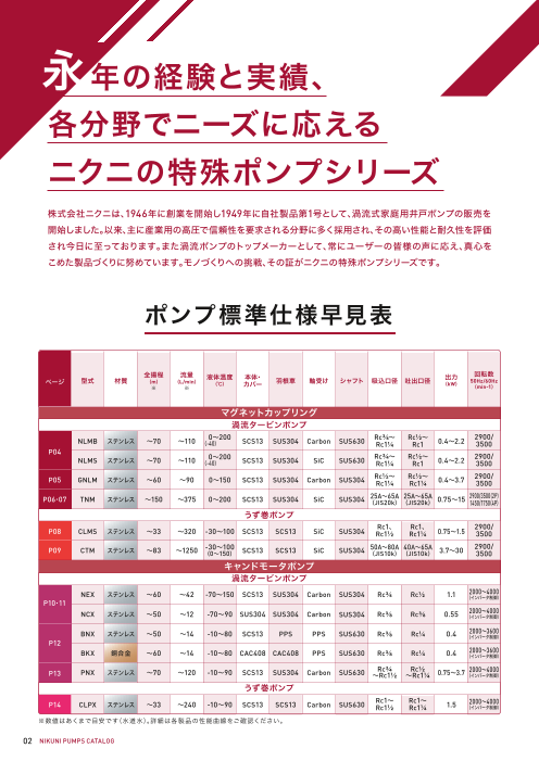 カタログの表紙