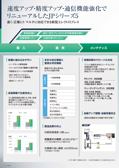 カタログの表紙