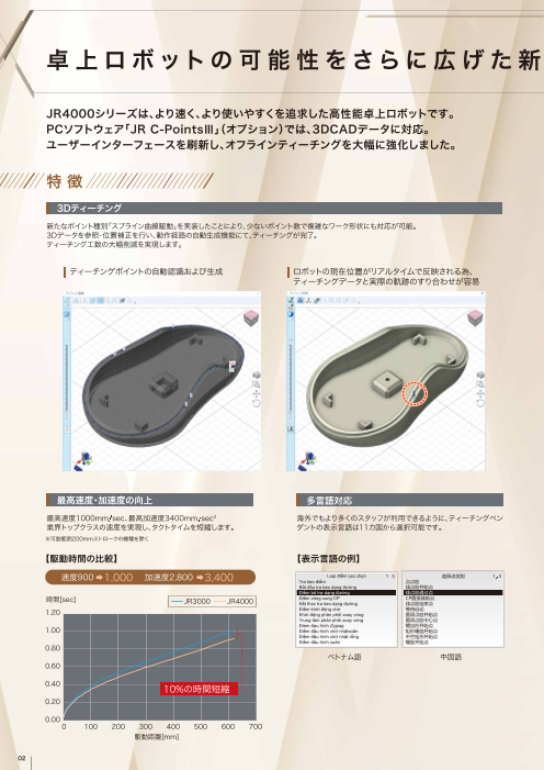カタログの表紙