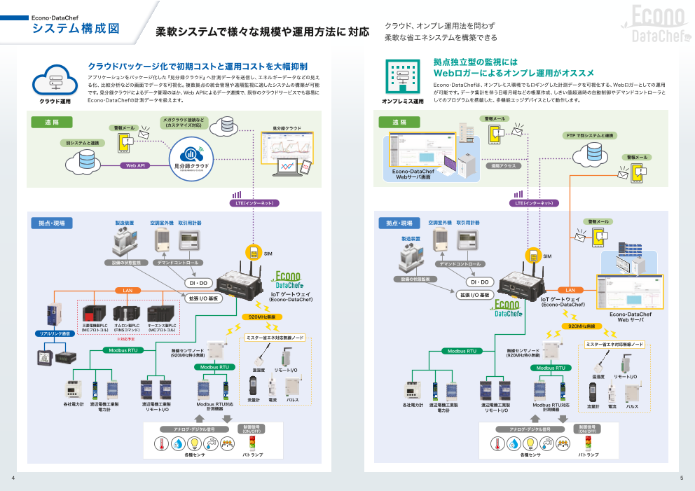 カタログの表紙
