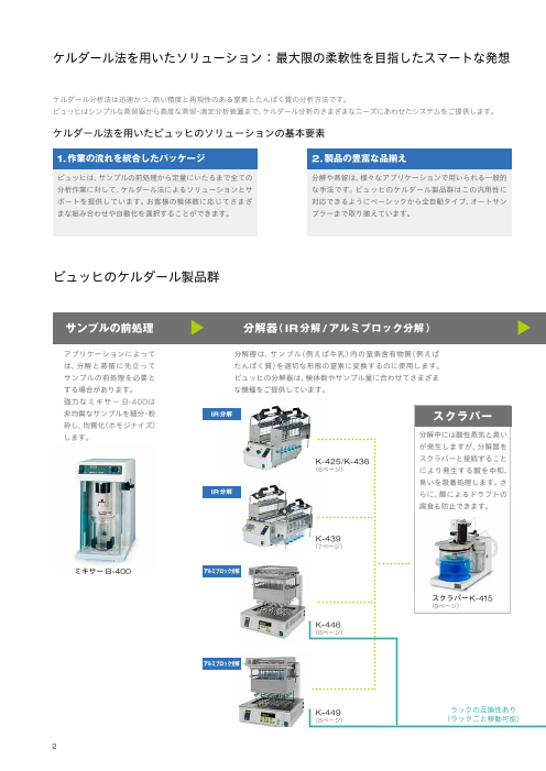 けるダールページ ケルダール分析システム（日本ビュッヒ株式会社）のカタログ無料