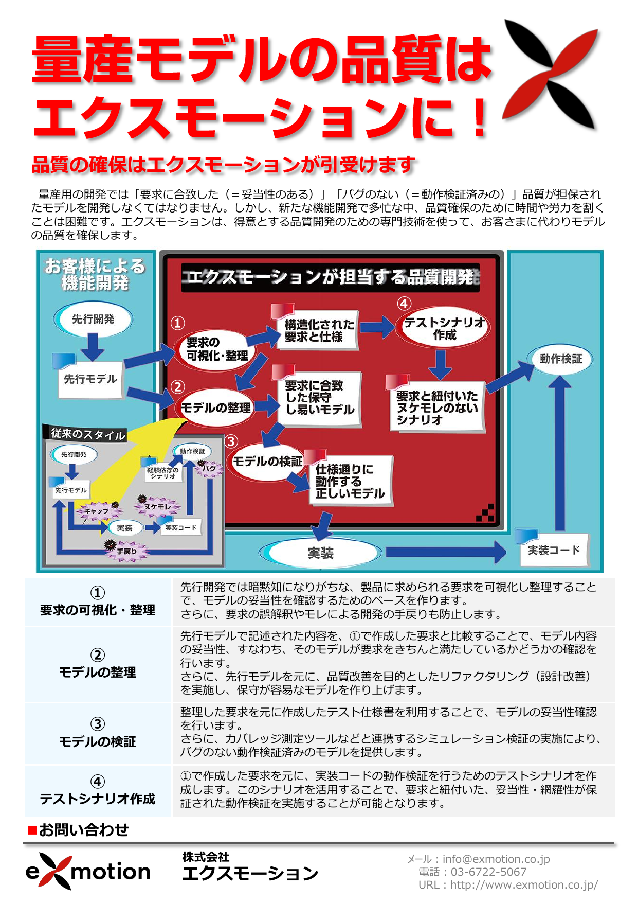 この企業の関連カタログの表紙