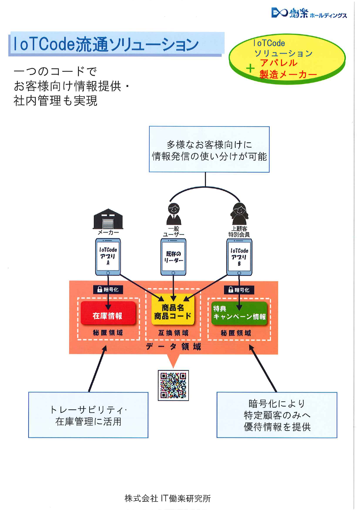 この企業の関連カタログの表紙