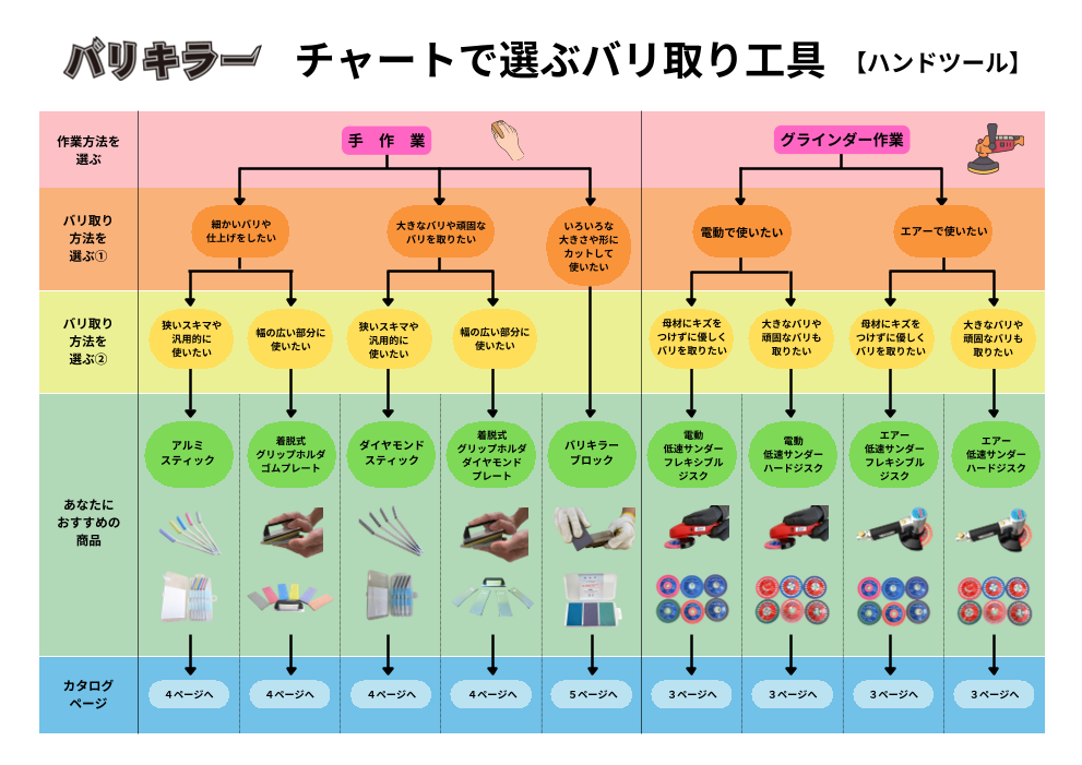 カタログの表紙