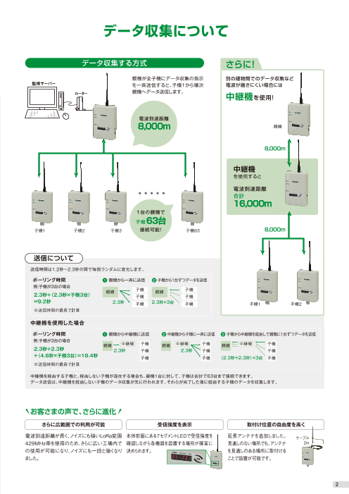 広い工場でも使える無線機器で 機械設備の見える化「ファクトリー