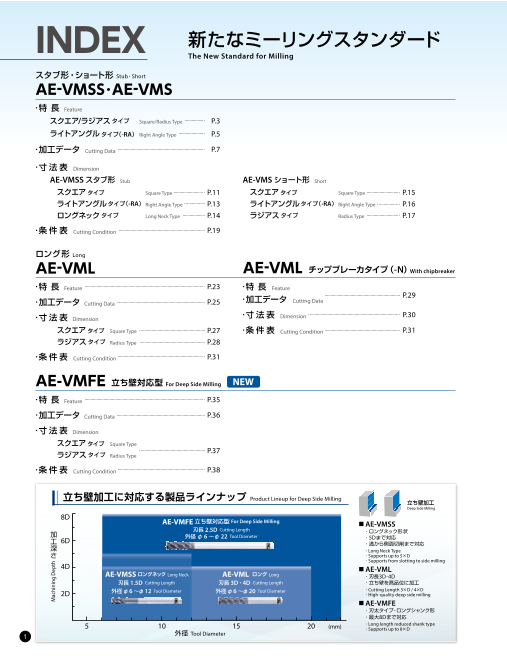 超硬防振型エンドミル AE-VMシリーズ（オーエスジー株式会社）の