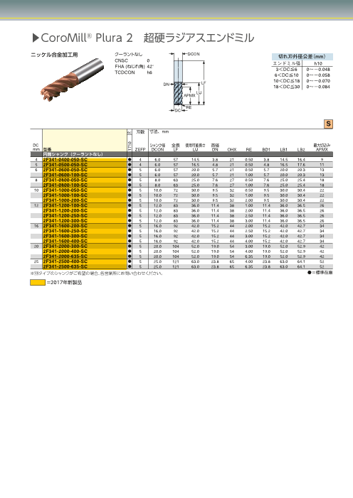 耐熱合金(ニッケル合金/チタン合金)用 ハイフィードサイドミリング CoroMill® Plura HFS （サンドビック株式会社）のカタログ