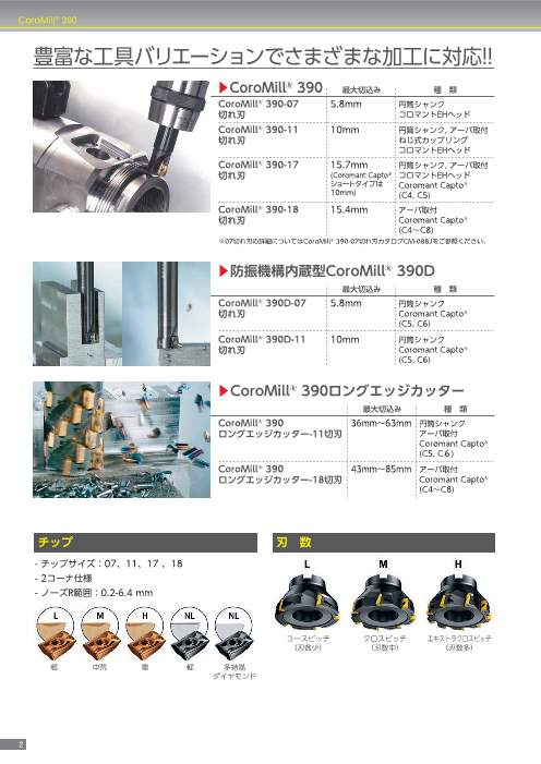 正面・肩削りフライスカッター CoroMill(R) 390（サンドビック株式会社