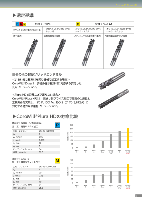 カタログの表紙