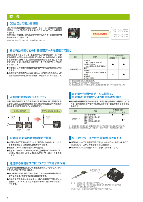 カタログの表紙