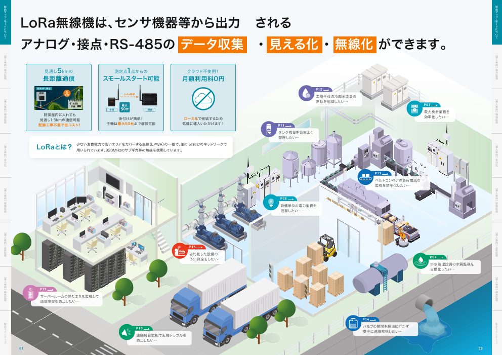 カタログの表紙