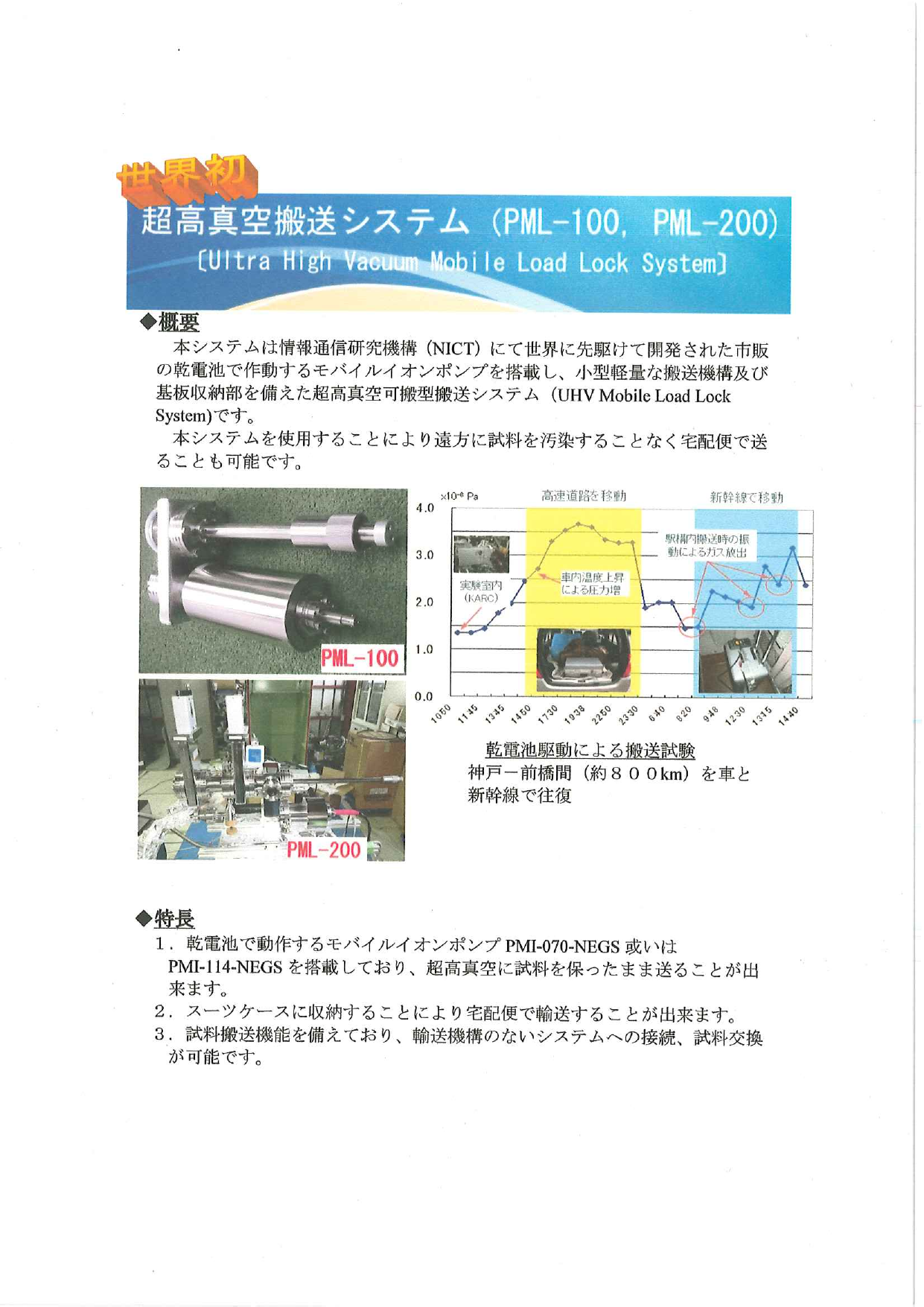 カタログの表紙