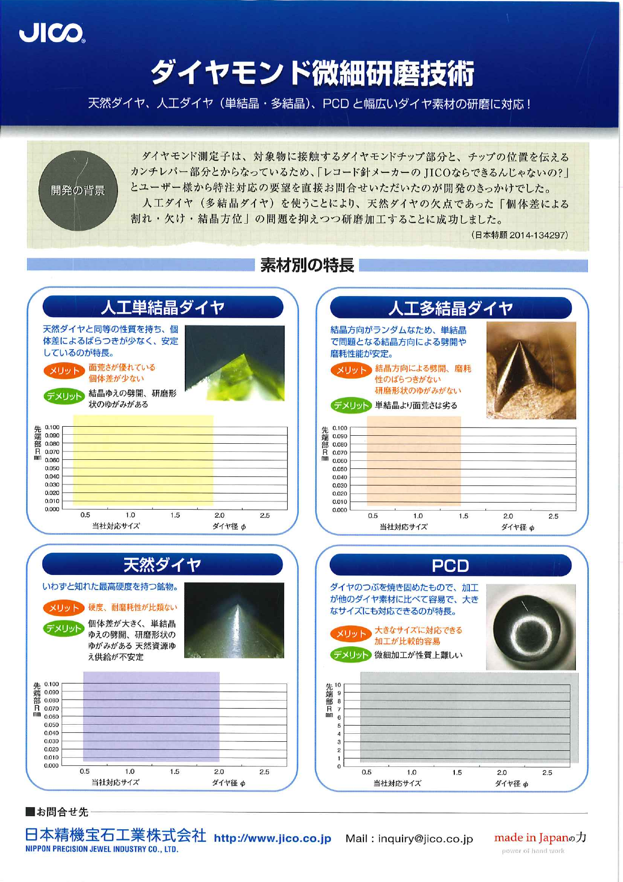 カタログの表紙