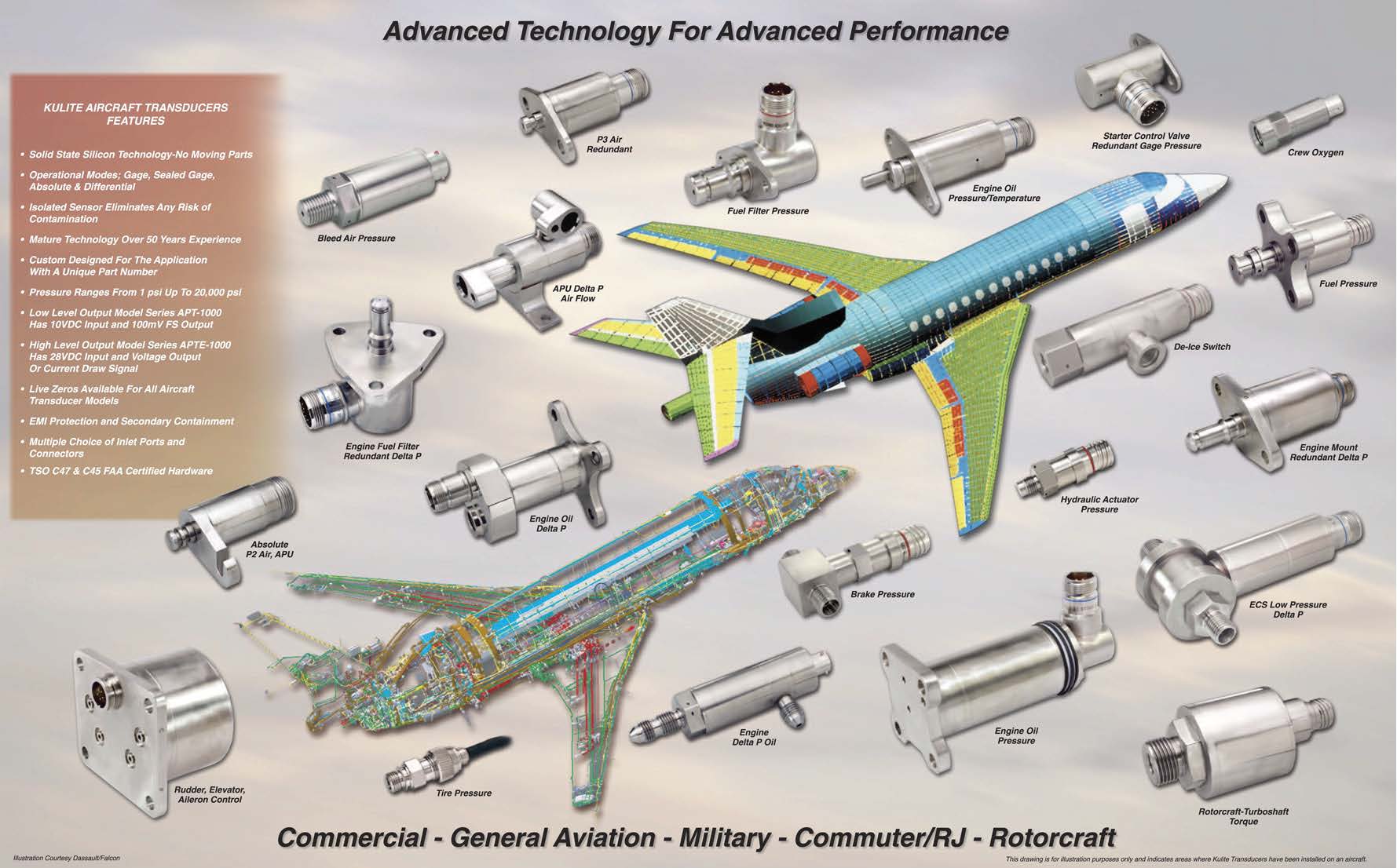 Kulite製品カタログ航空機開発向け(ティアック株式会社)のカタログ無料ダウンロード|製造業向けカタログポータル Aperza