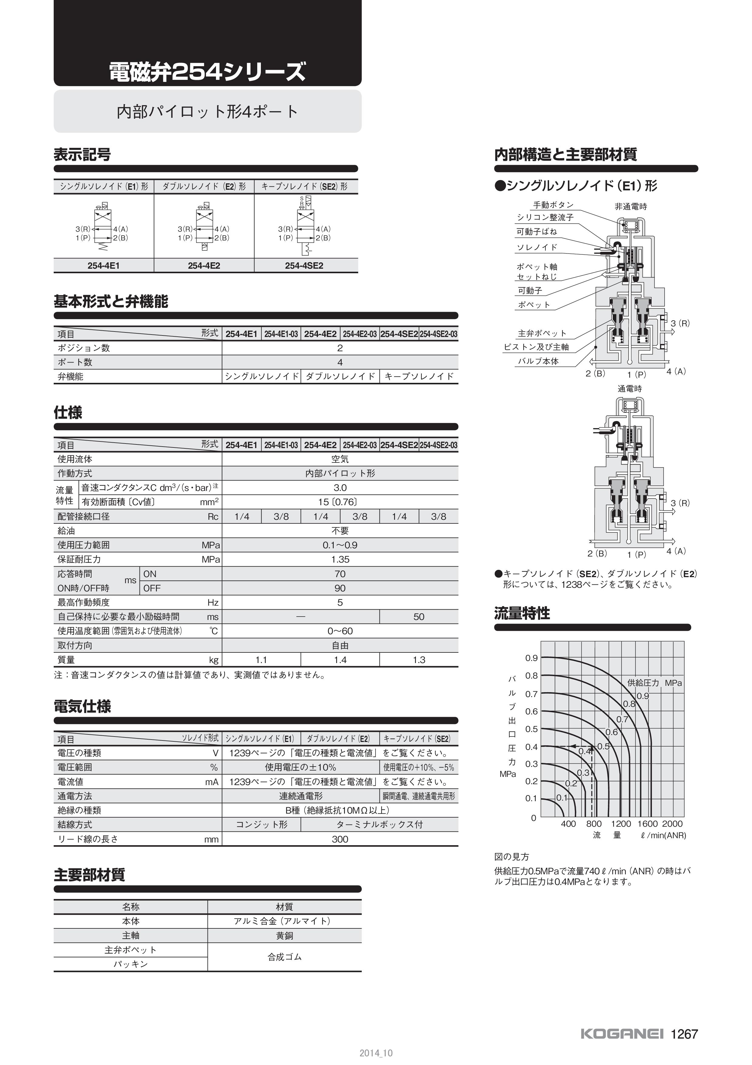 コガネイ 電磁弁丸形 501シリーズ 501-4E2 AC100V 1個 - アルバム