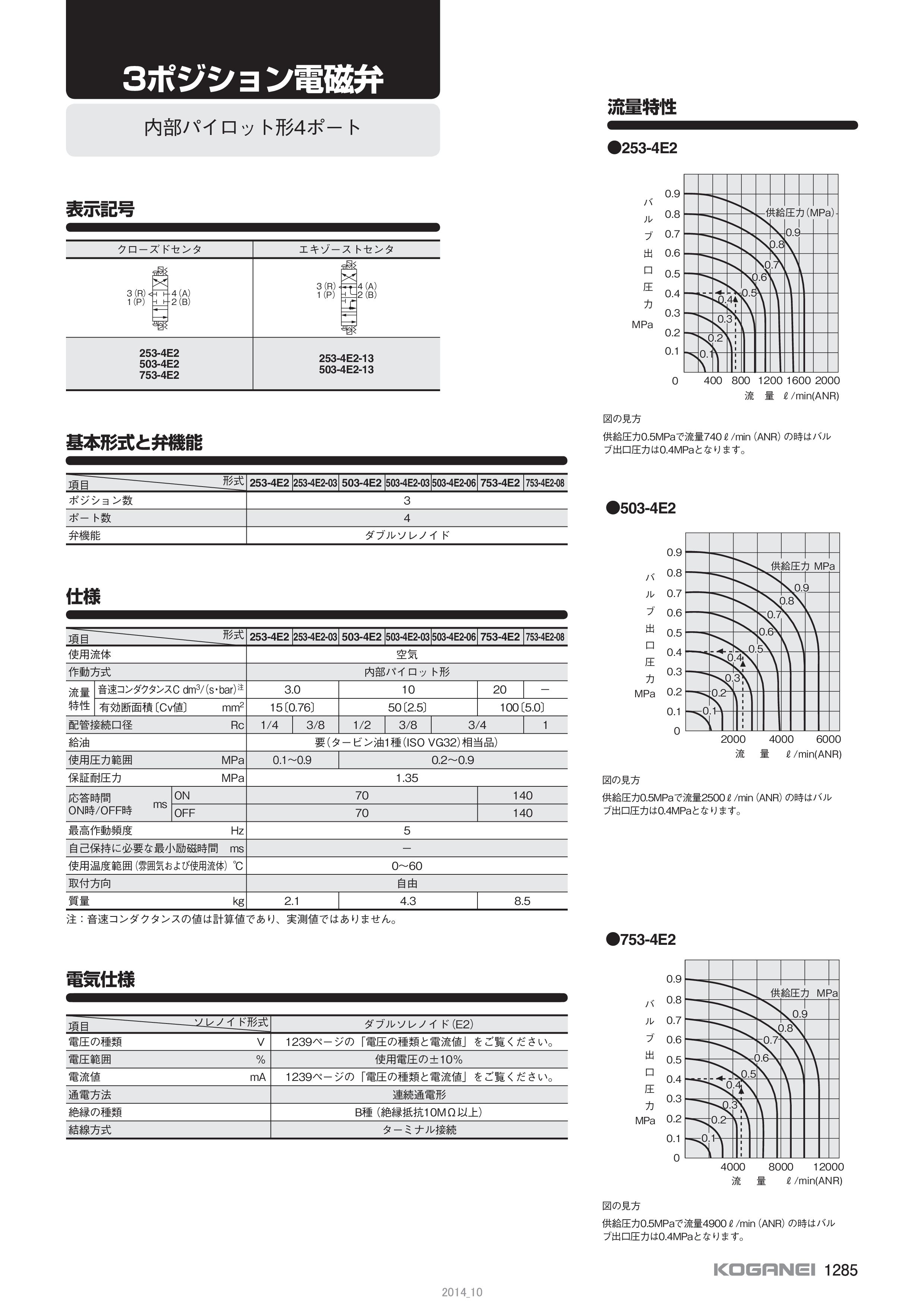 電磁弁丸形3ポジション253、503、753シリーズ（株式会社コガネイ）の