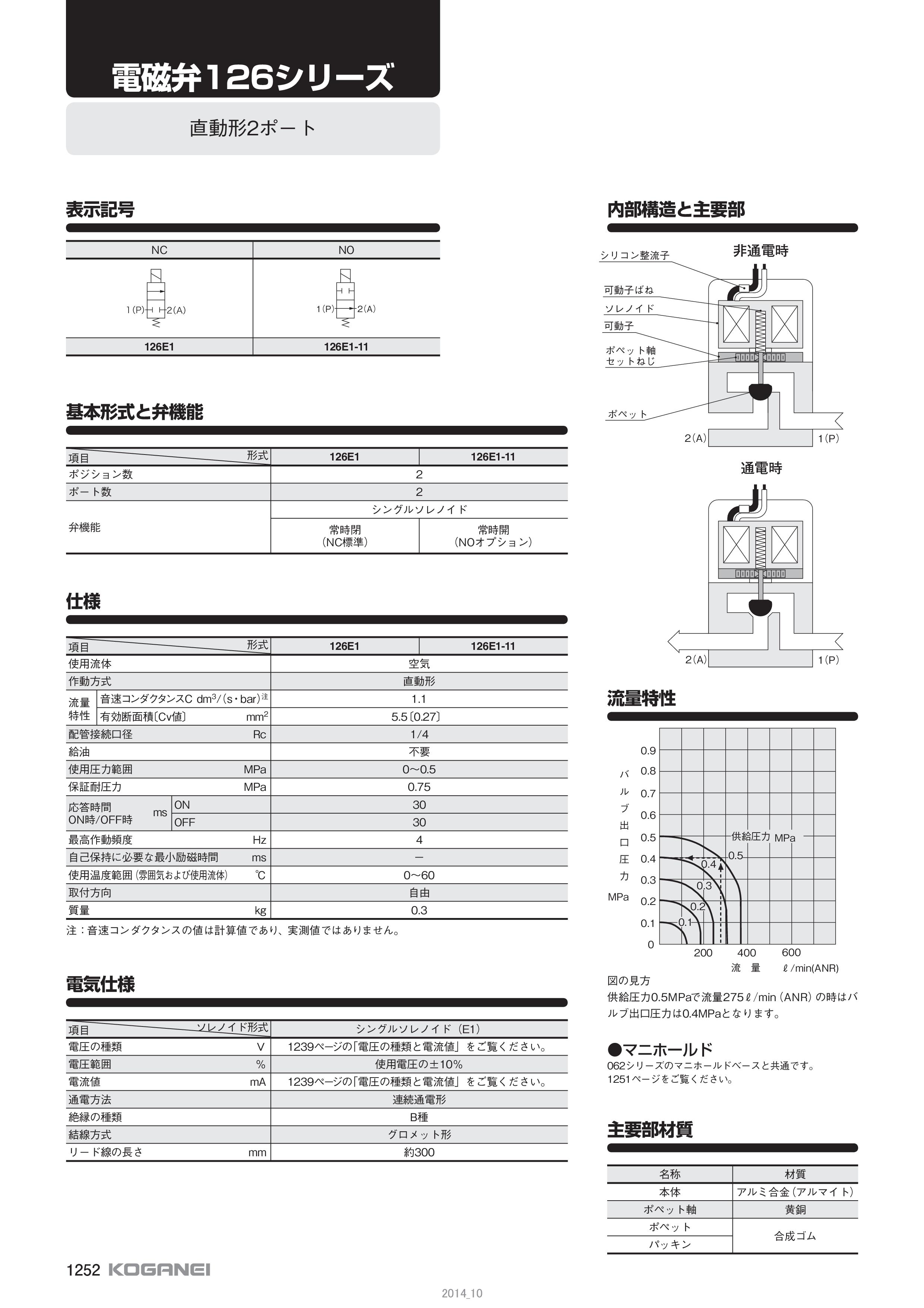 カタログの表紙