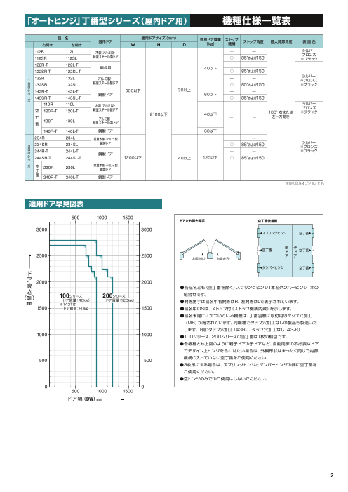 カタログの表紙