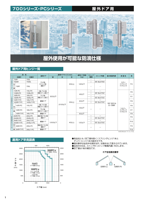 カタログの表紙