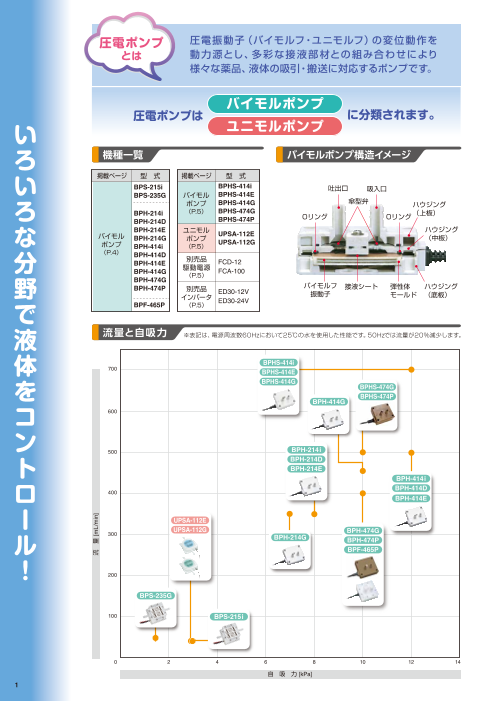 カタログの表紙