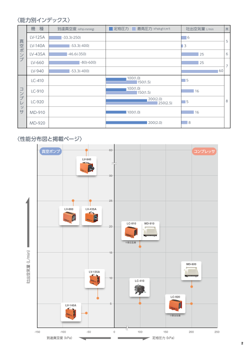 可搬式リニアコンプレッサ/真空ポンプ リニコンシリーズ（日東工器株式会社）のカタログ無料ダウンロード | Apérza  Catalog（アペルザカタログ） | ものづくり産業向けカタログサイト