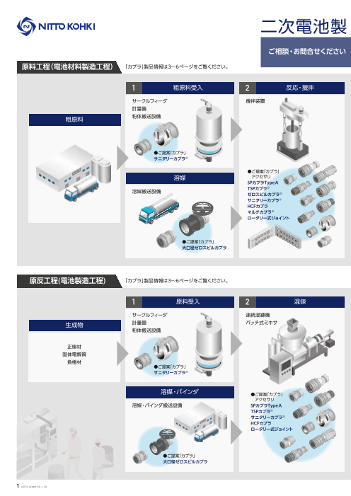 カタログの表紙