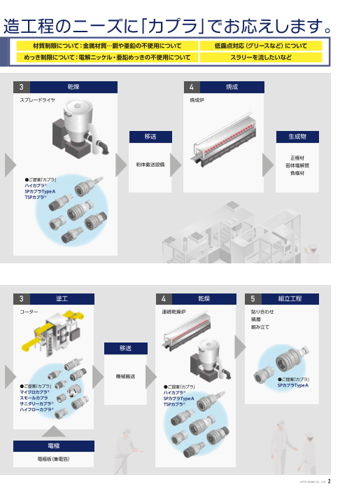 カタログの表紙