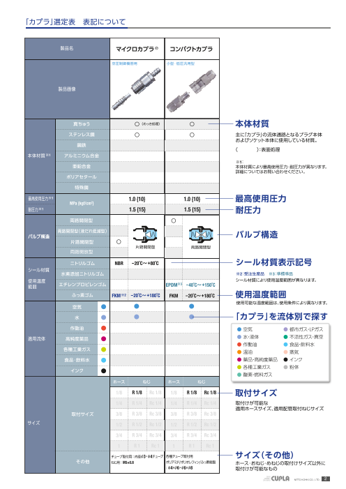 カタログの表紙