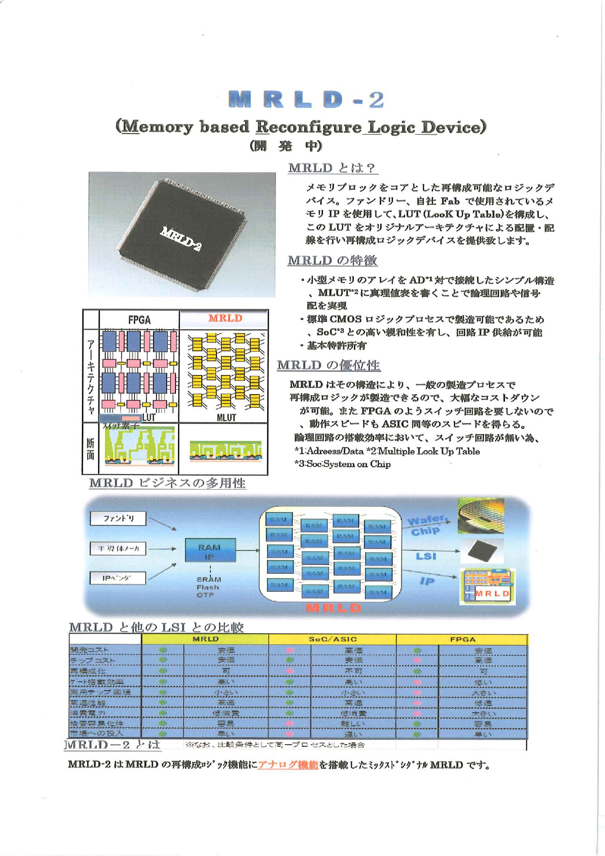 カタログの表紙
