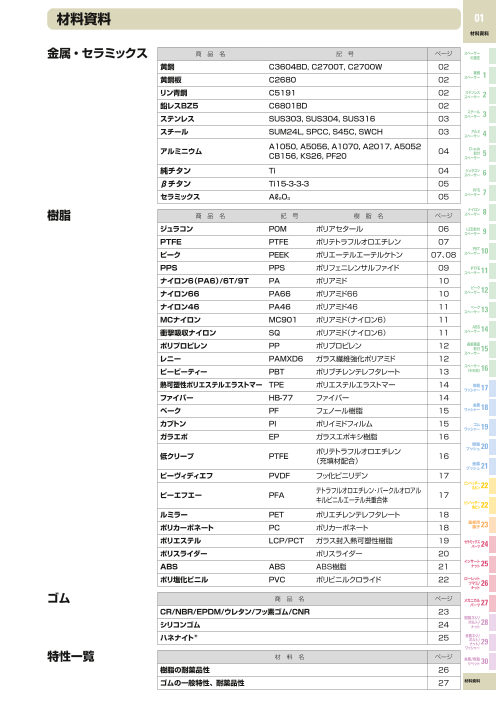 カタログの表紙