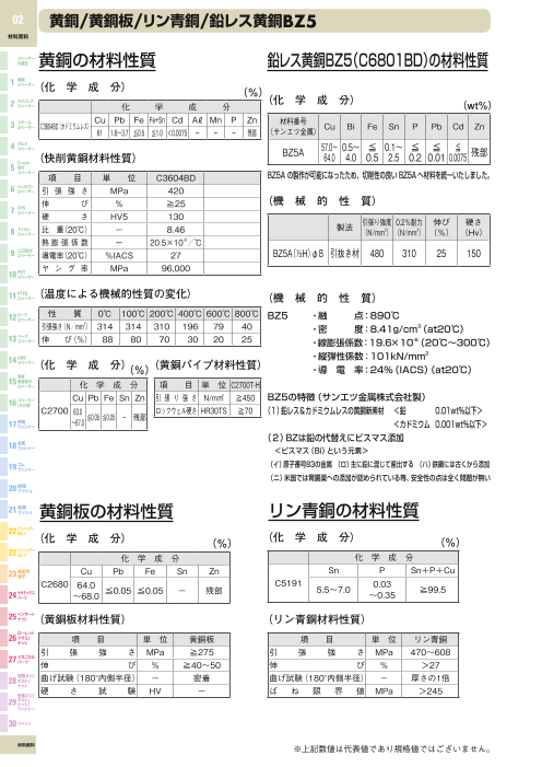カタログの表紙