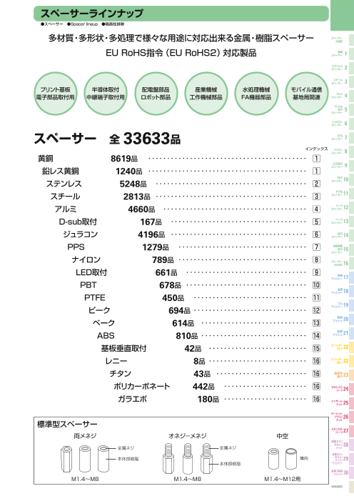 カタログの表紙