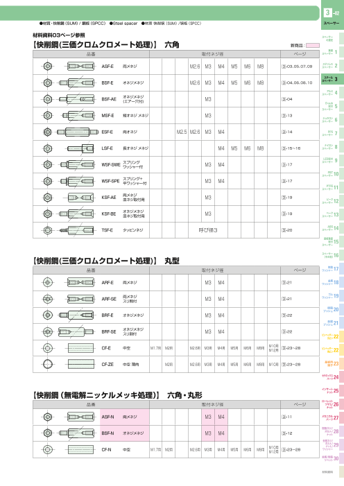 カタログの表紙